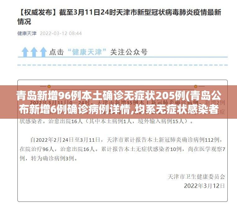 青岛新增96例本土确诊无症状205例(青岛公布新增6例确诊病例详情,均系无症状感染者转归)