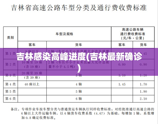 吉林感染高峰进度(吉林最新确诊)