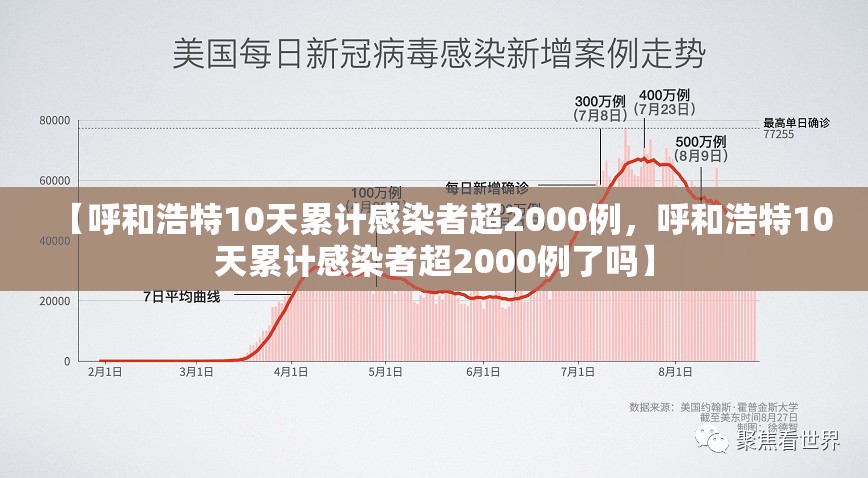 【呼和浩特10天累计感染者超2000例，呼和浩特10天累计感染者超2000例了吗】