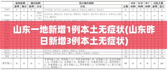 山东一地新增1例本土无症状(山东昨日新增3例本土无症状) 山东一地新增1例本土无症状(山东昨日新增3例本土无症状)