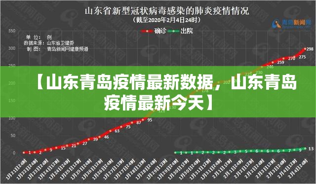 【山东青岛疫情最新数据，山东青岛疫情最新今天】