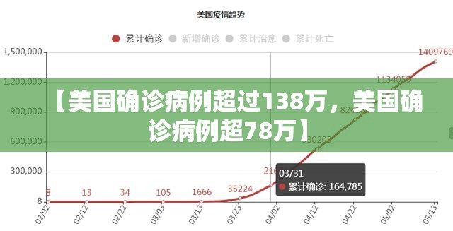 【美国确诊病例超过138万,美国确诊病例超78万】 【美国确诊病例超过138万,美国确诊病例超78万】