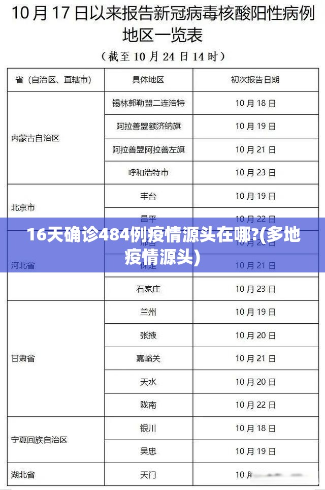 16天确诊484例疫情源头在哪?(多地疫情源头)