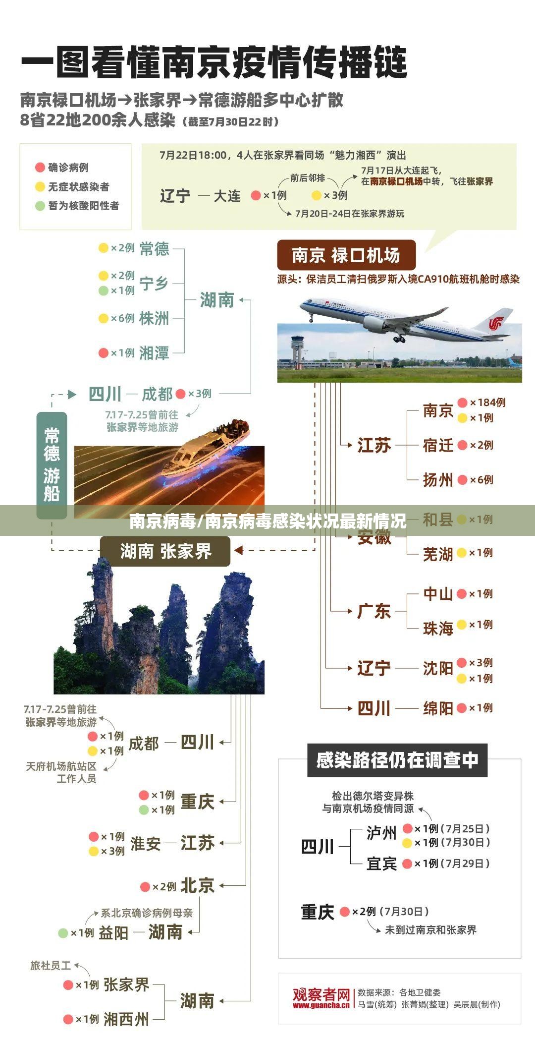 南京病毒/南京病毒感染状况最新情况