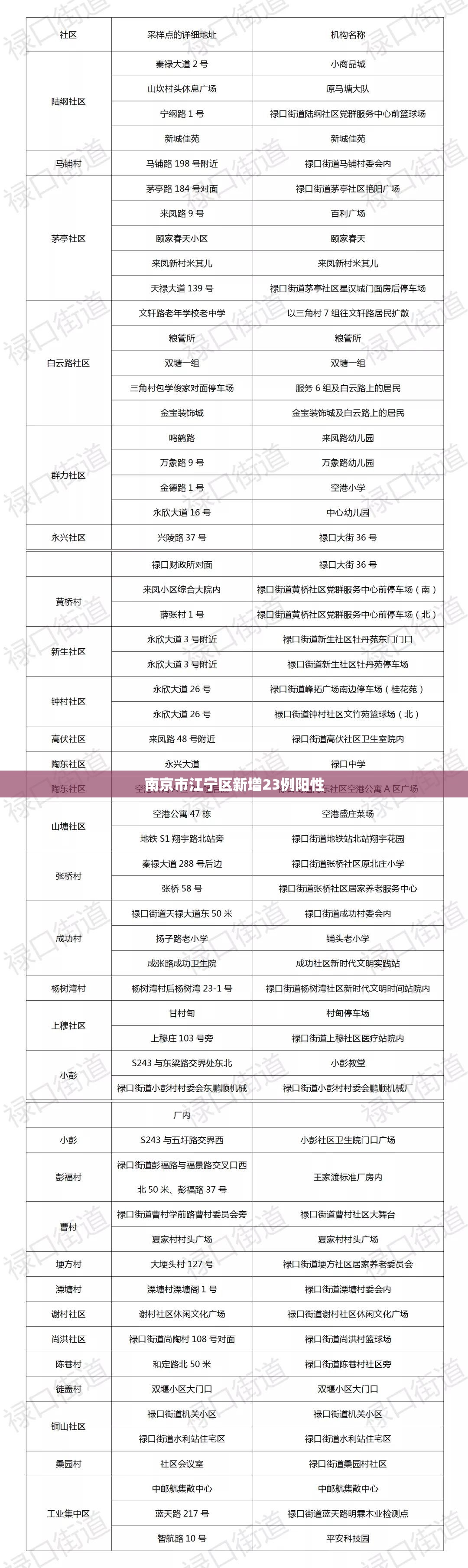 南京市江宁区新增23例阳性