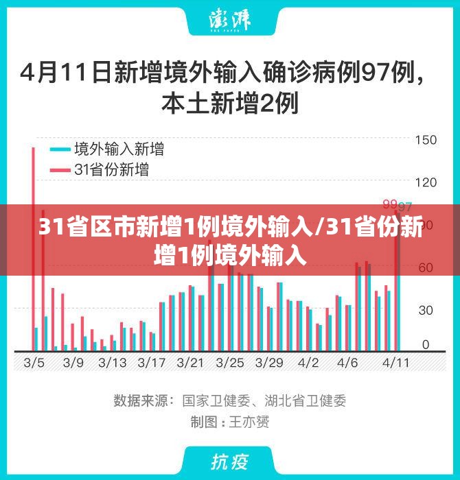 31省区市新增1例境外输入/31省份新增1例境外输入