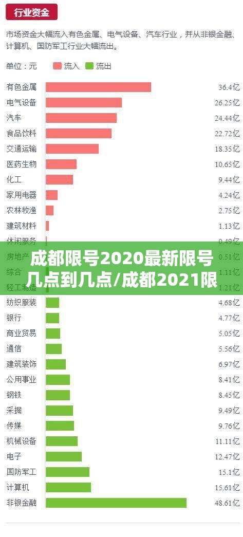 成都限号2020最新限号几点到几点/成都2021限号几点到几点