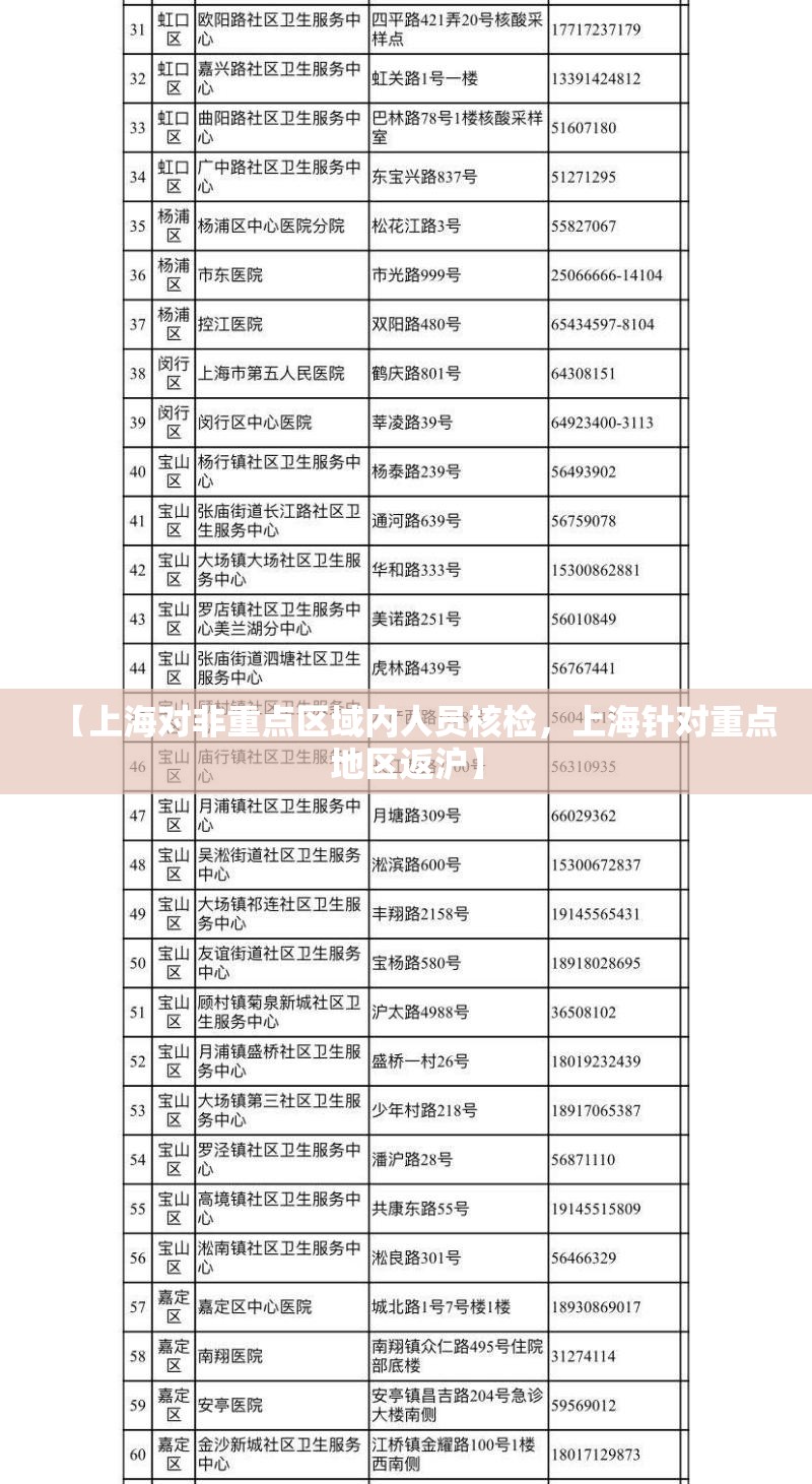 【上海对非重点区域内人员核检，上海针对重点地区返沪】