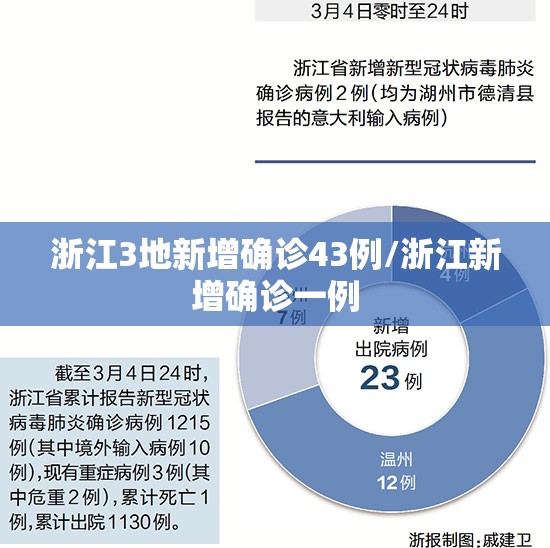 浙江3地新增确诊43例/浙江新增确诊一例