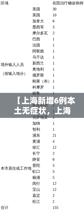 【上海新增6例本土无症状，上海新增1例无症状患者 详情公布】