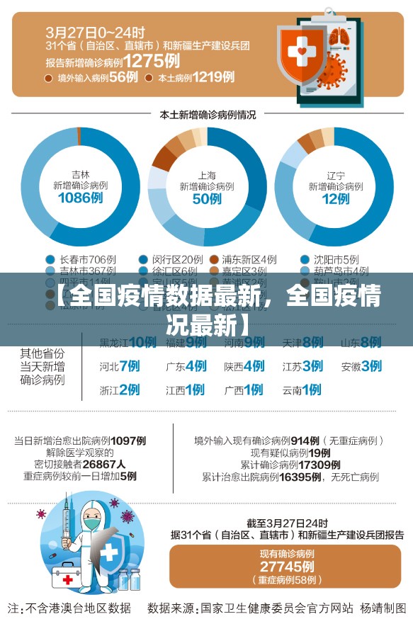 【全国疫情数据最新，全国疫情况最新】