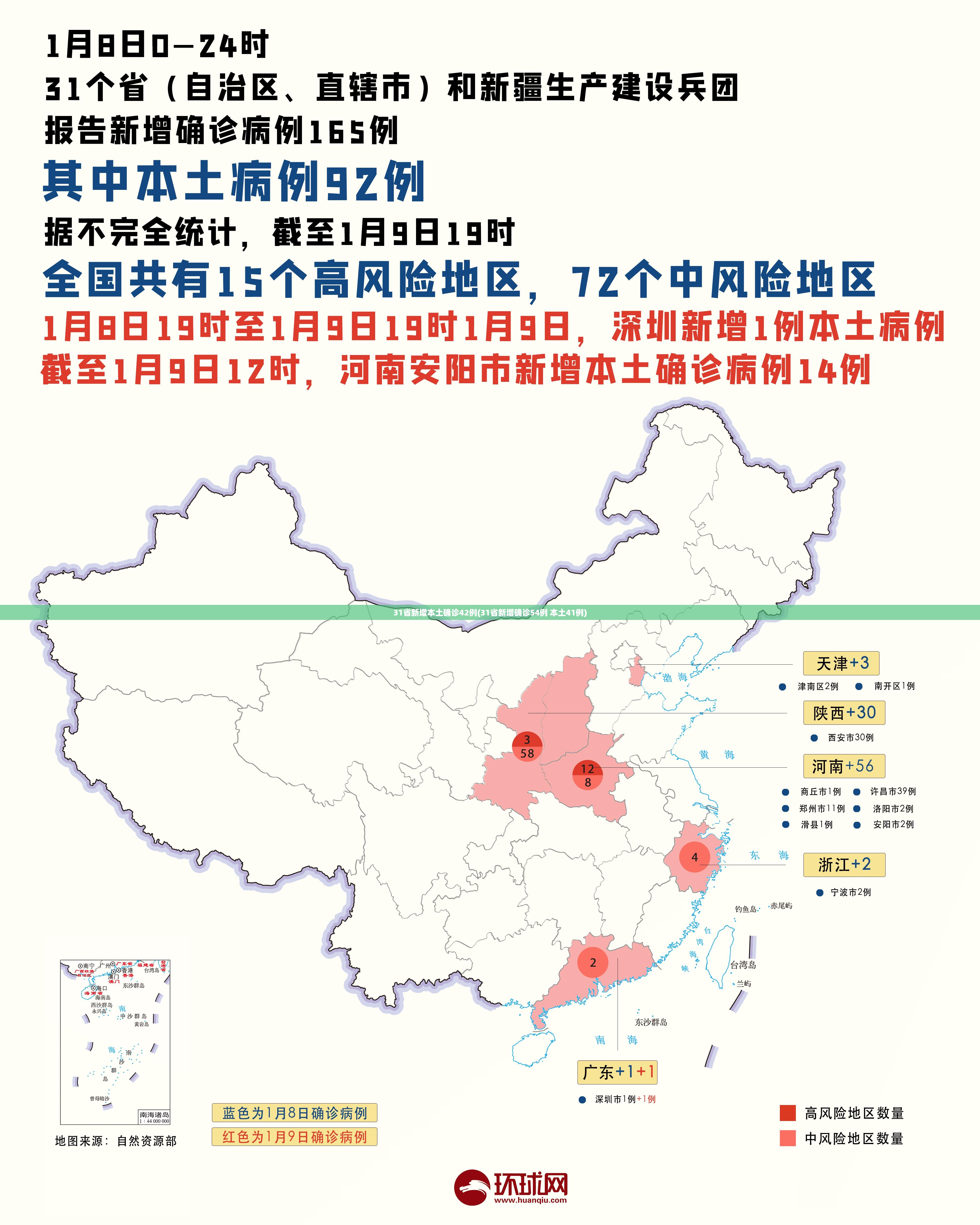 31省新增本土确诊42例(31省新增确诊54例 本土41例)