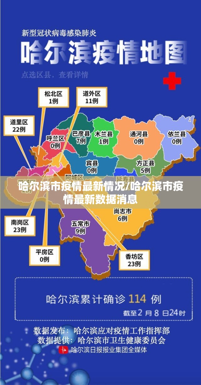 哈尔滨市疫情最新情况/哈尔滨市疫情最新数据消息