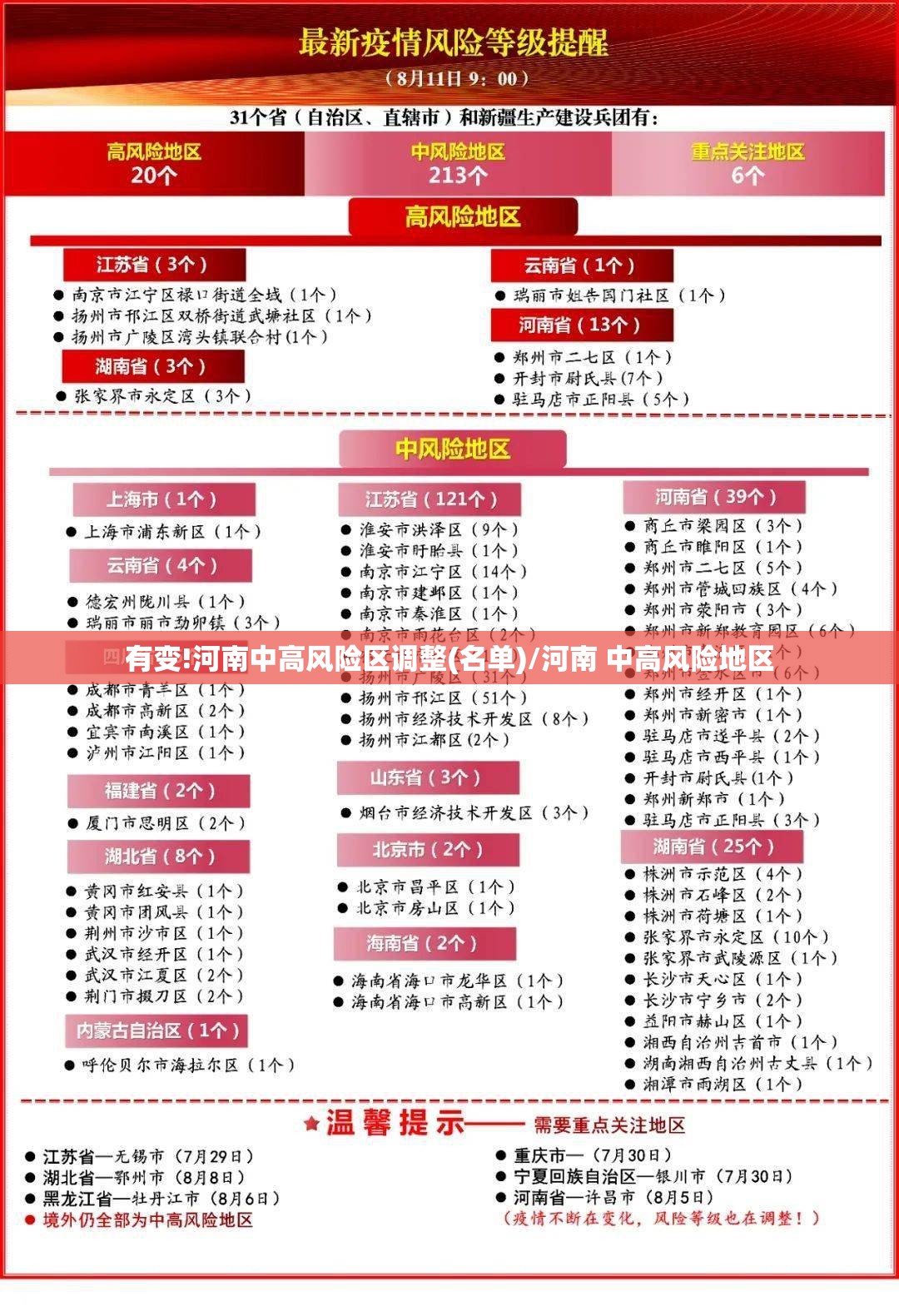 有变!河南中高风险区调整(名单)/河南 中高风险地区