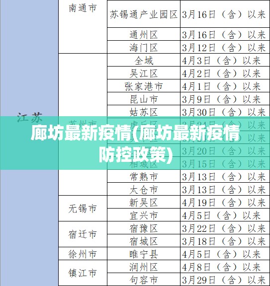 廊坊最新疫情(廊坊最新疫情防控政策)