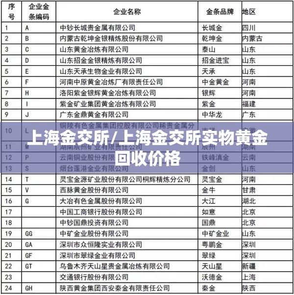 上海金交所/上海金交所实物黄金回收价格