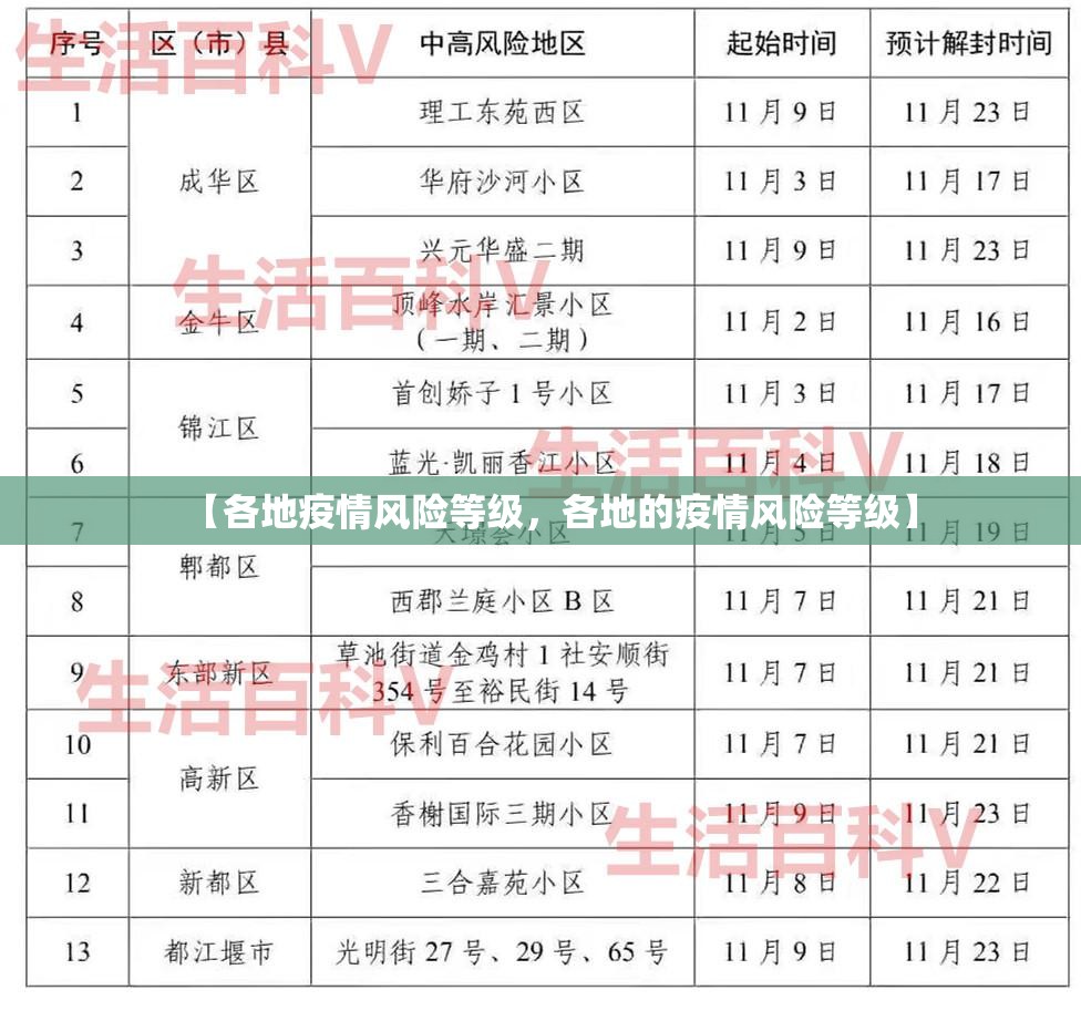 【各地疫情风险等级，各地的疫情风险等级】