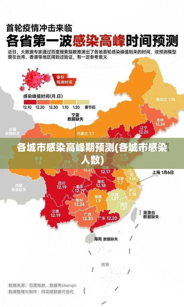 各城市感染高峰期预测(各城市感染人数)