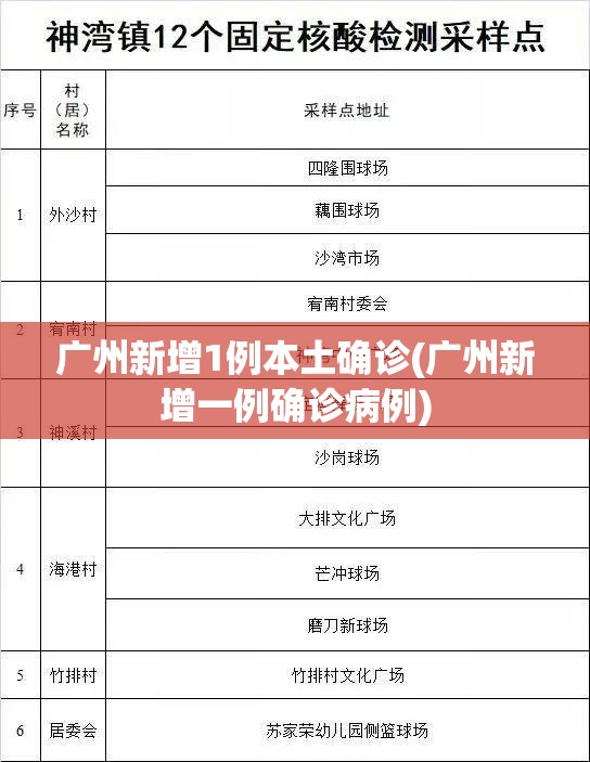 广州新增1例本土确诊(广州新增一例确诊病例)