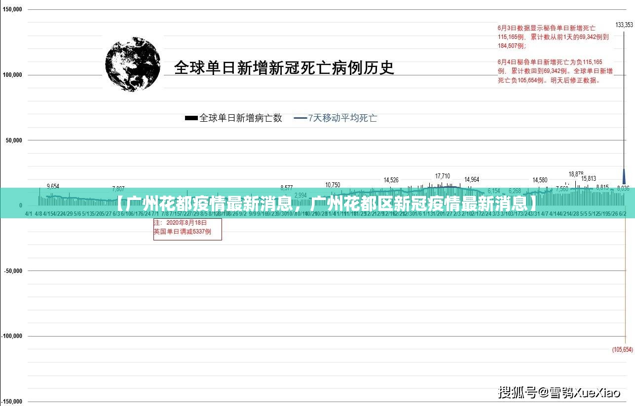 【广州花都疫情最新消息，广州花都区新冠疫情最新消息】