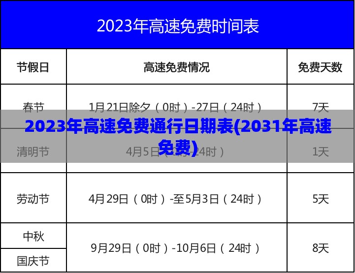 2023年高速免费通行日期表(2031年高速免费)