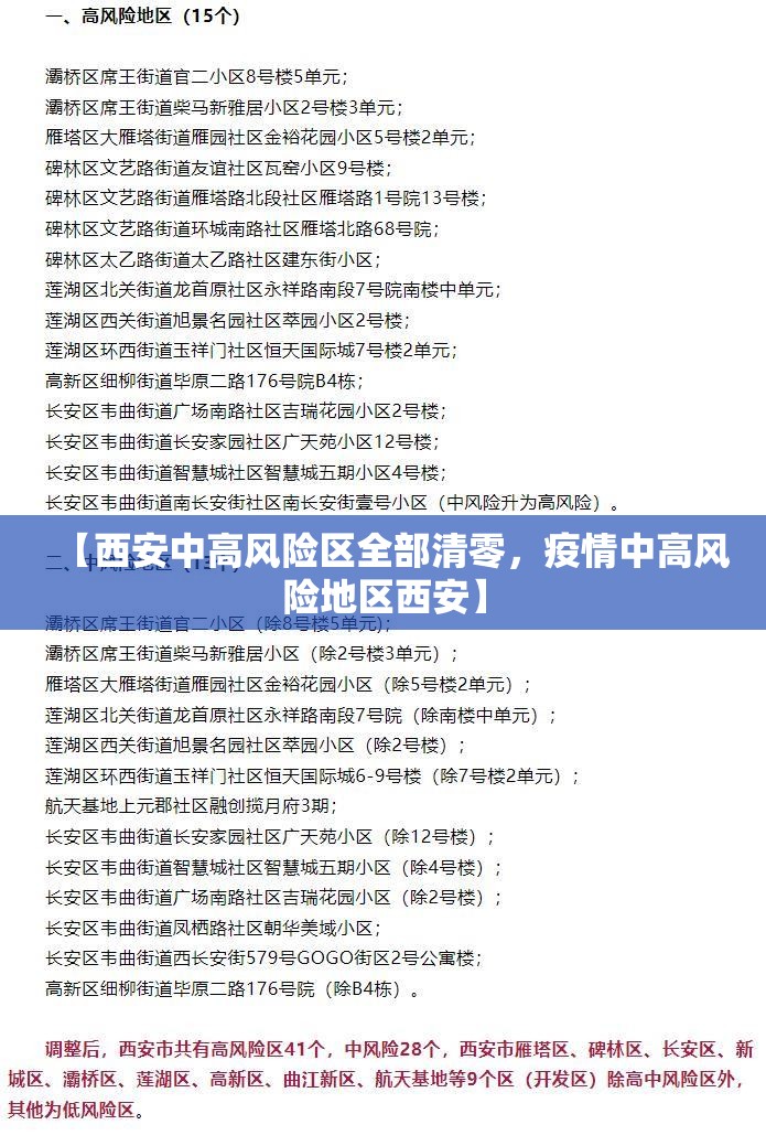【西安中高风险区全部清零，疫情中高风险地区西安】