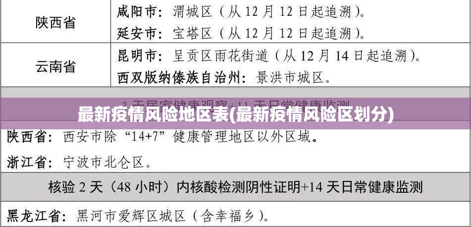 最新疫情风险地区表(最新疫情风险区划分)