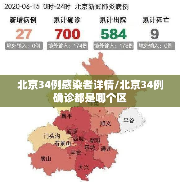 北京34例感染者详情/北京34例确诊都是哪个区 北京34例感染者详情/北京34例确诊都是哪个区