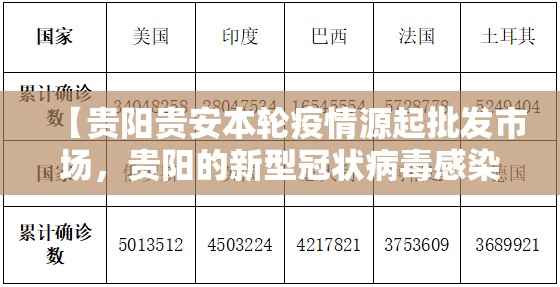 【贵阳贵安本轮疫情源起批发市场，贵阳的新型冠状病毒感染者现在在哪里】