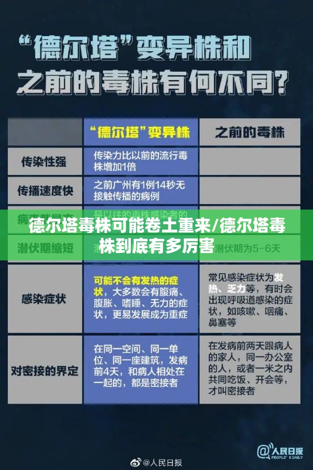 德尔塔毒株可能卷土重来/德尔塔毒株到底有多厉害