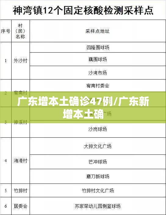 广东增本土确诊47例/广东新增本土确
