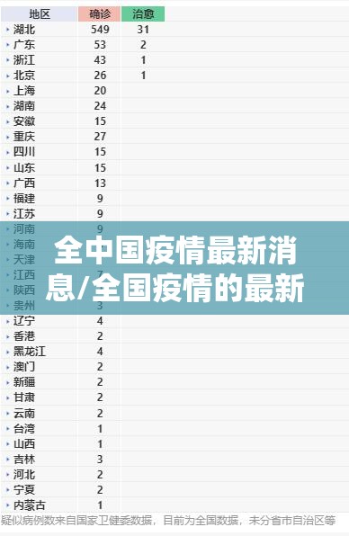 全中国疫情最新消息/全国疫情的最新信息