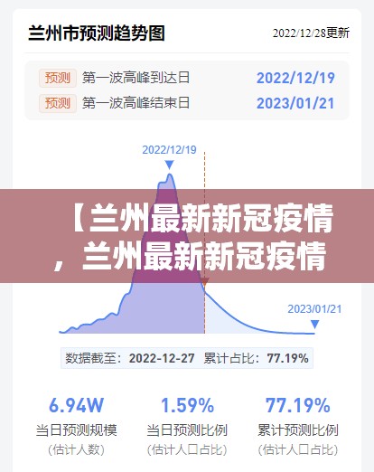 【兰州最新新冠疫情，兰州最新新冠疫情数据】