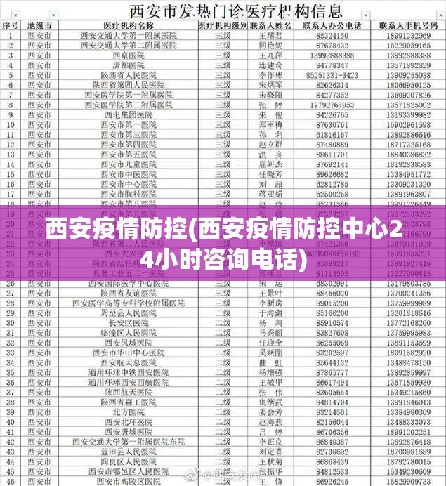 西安疫情防控(西安疫情防控中心24小时咨询电话)