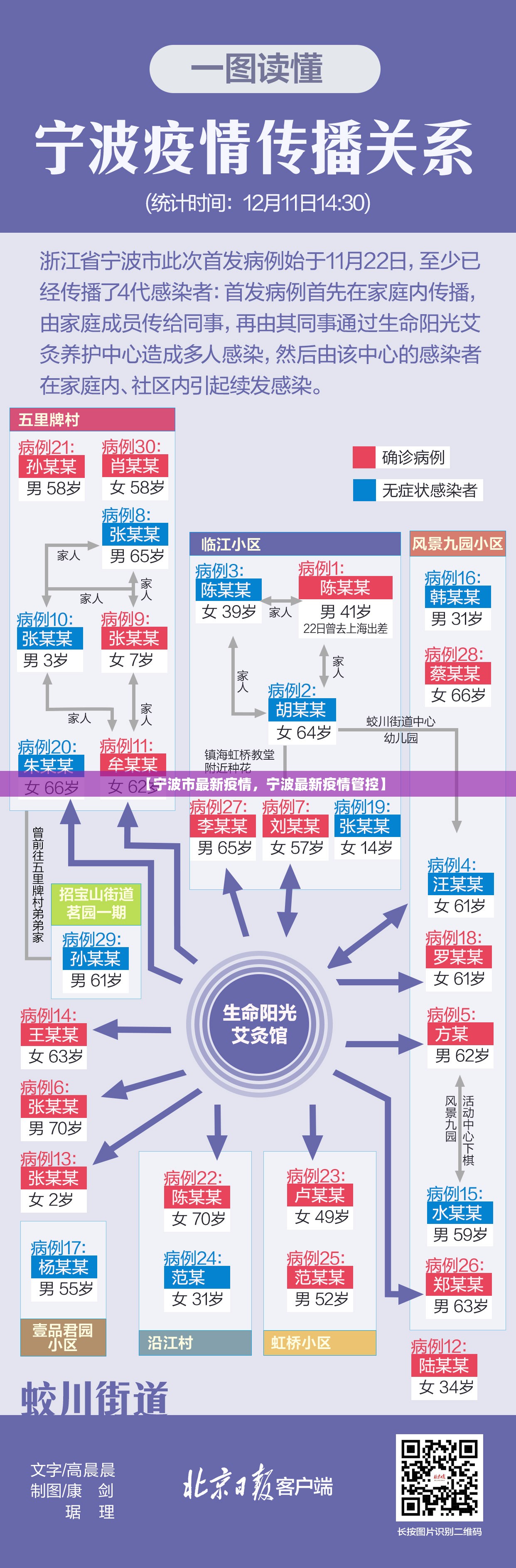 【宁波市最新疫情，宁波最新疫情管控】