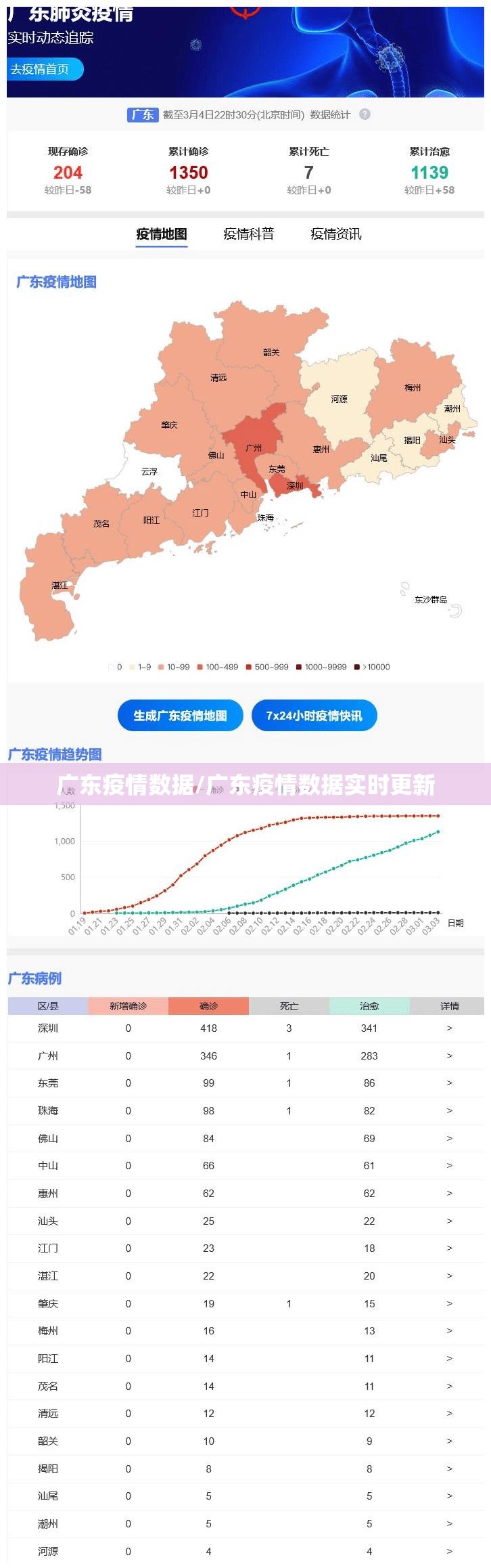 广东疫情数据/广东疫情数据实时更新 广东疫情数据/广东疫情数据实时更新