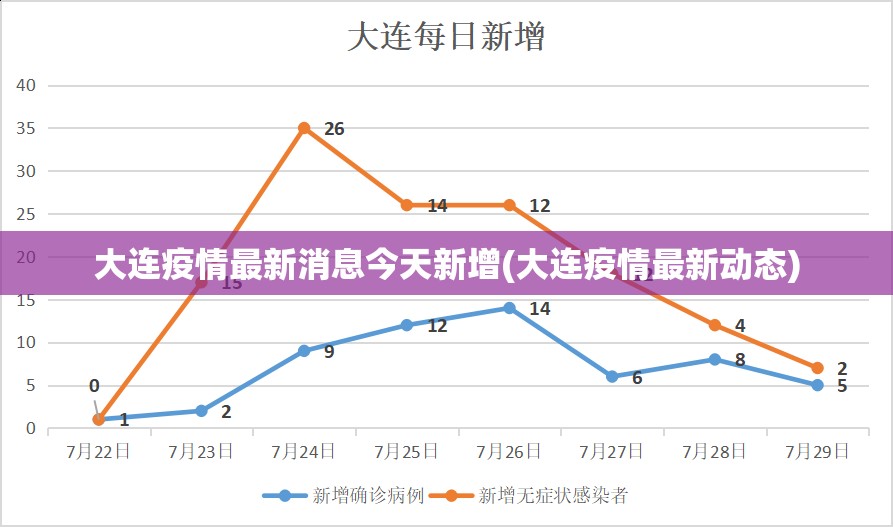大连疫情最新消息今天新增(大连疫情最新动态)