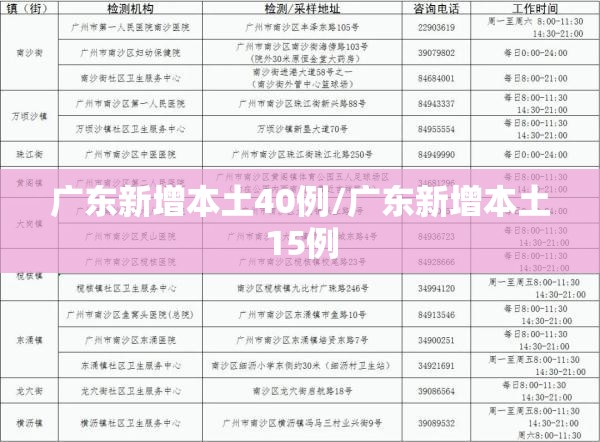 广东新增本土40例/广东新增本土15例