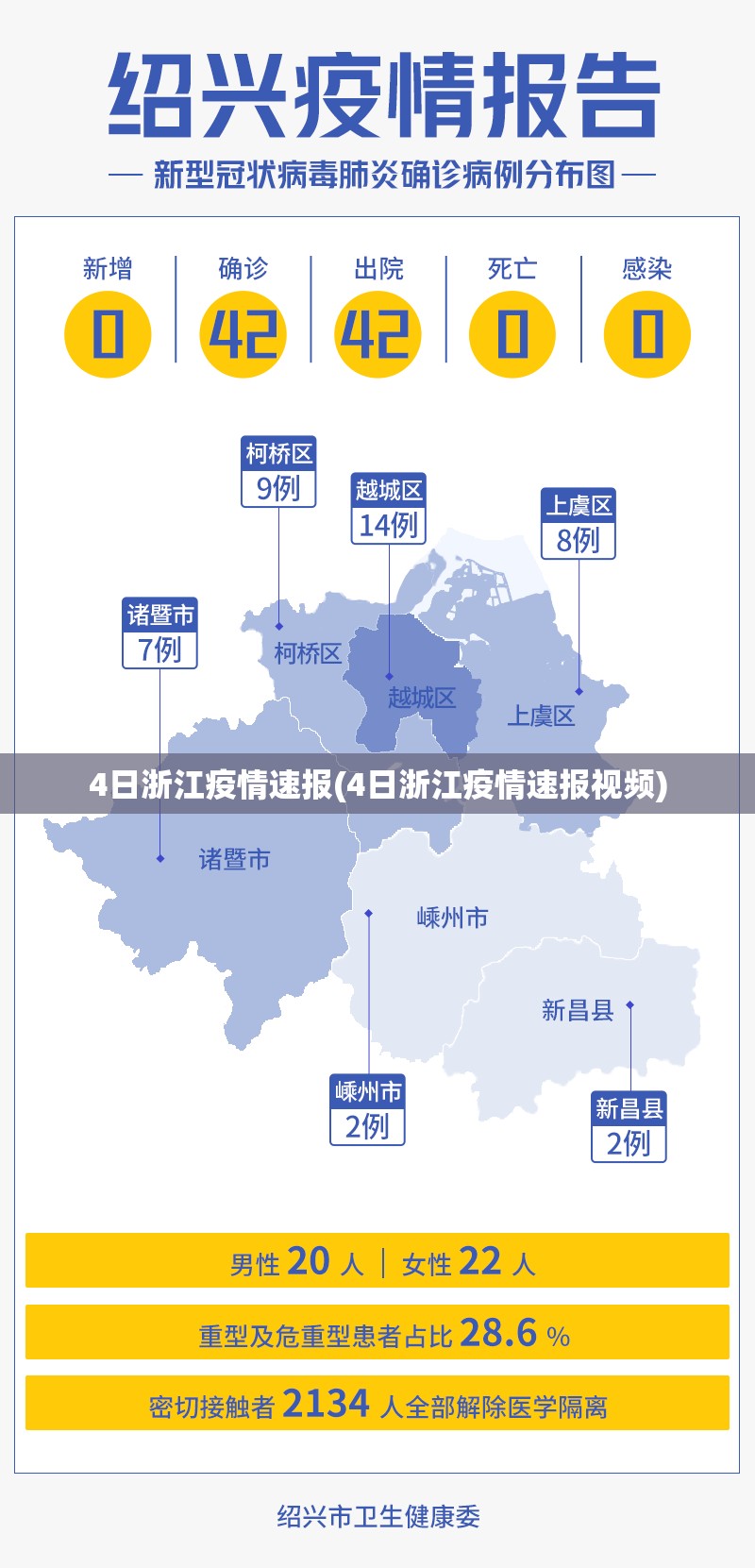 4日浙江疫情速报(4日浙江疫情速报视频)