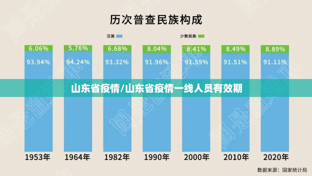 山东省疫情/山东省疫情一线人员有效期 山东省疫情/山东省疫情一线人员有效期