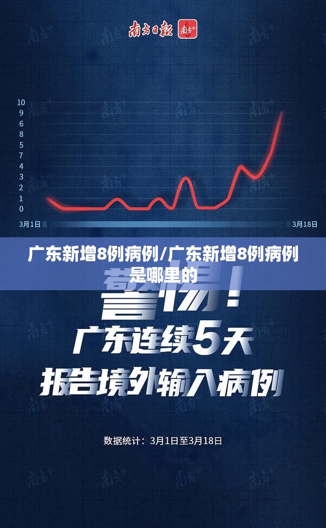 广东新增8例病例/广东新增8例病例是哪里的