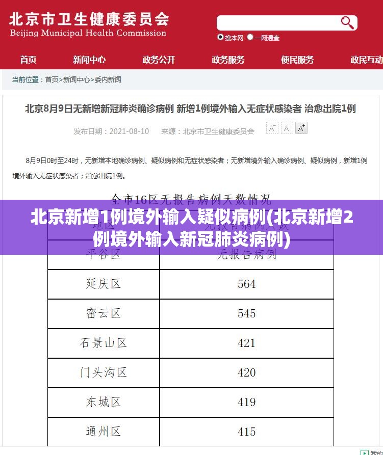 北京新增1例境外输入疑似病例(北京新增2例境外输入新冠肺炎病例) 北京新增1例境外输入疑似病例(北京新增2例境外输入新冠肺炎病例)