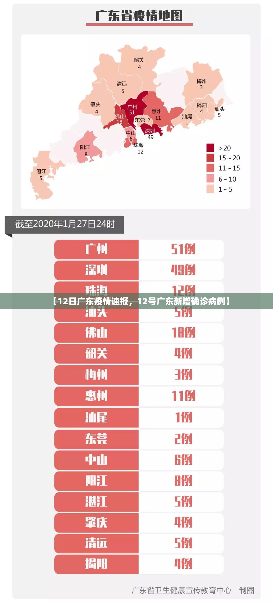 【12日广东疫情速报,12号广东新增确诊病例】 【12日广东疫情速报,12号广东新增确诊病例】