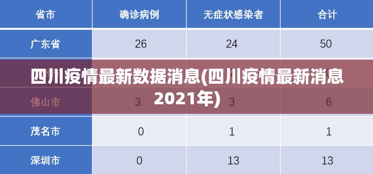 四川疫情最新数据消息(四川疫情最新消息2021年) 四川疫情最新数据消息(四川疫情最新消息2021年)
