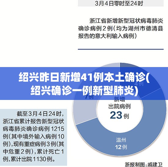 绍兴昨日新增41例本土确诊(绍兴确诊一例新型肺炎)
