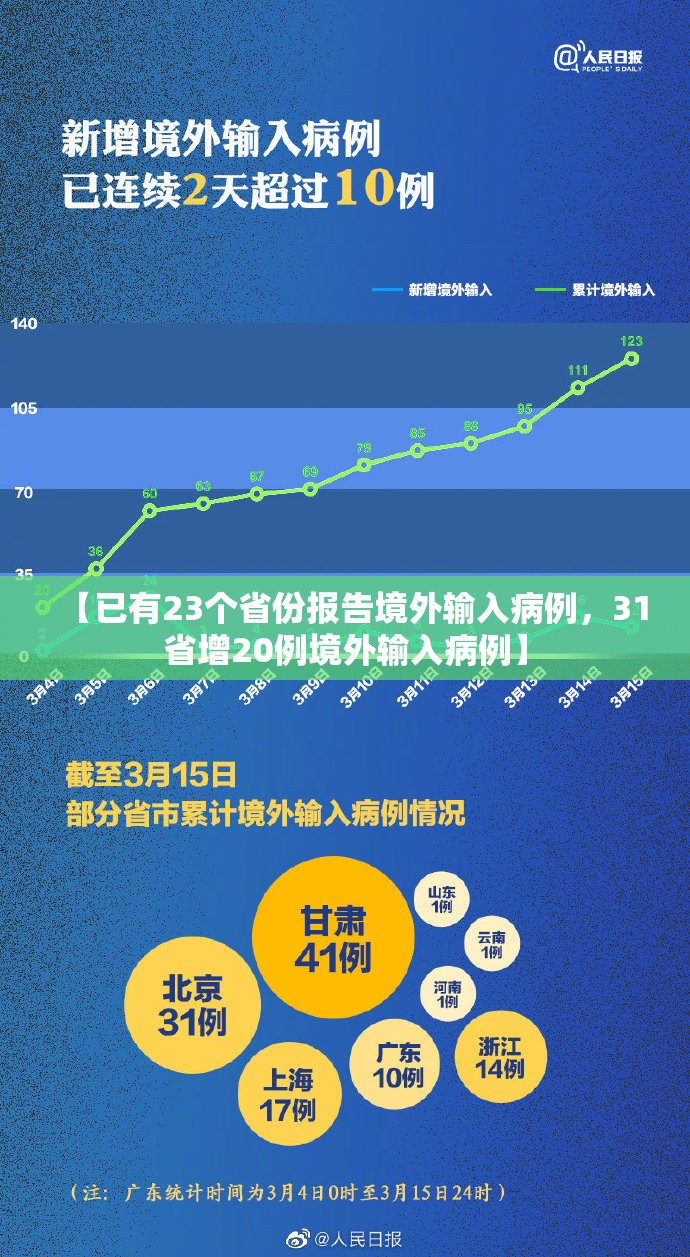 【已有23个省份报告境外输入病例，31省增20例境外输入病例】