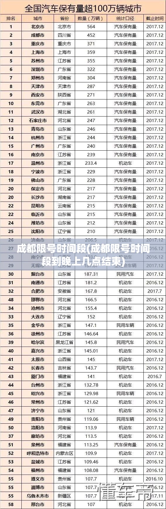 成都限号时间段(成都限号时间段到晚上几点结束) 成都限号时间段(成都限号时间段到晚上几点结束)