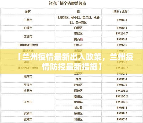 【兰州疫情最新出入政策，兰州疫情防控最新措施】