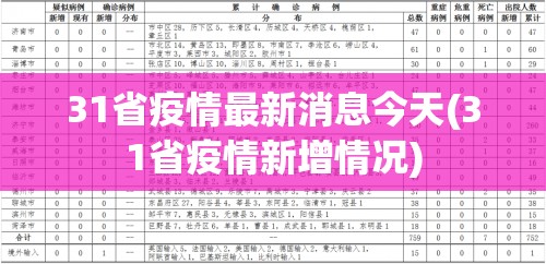 31省疫情最新消息今天(31省疫情新增情况)