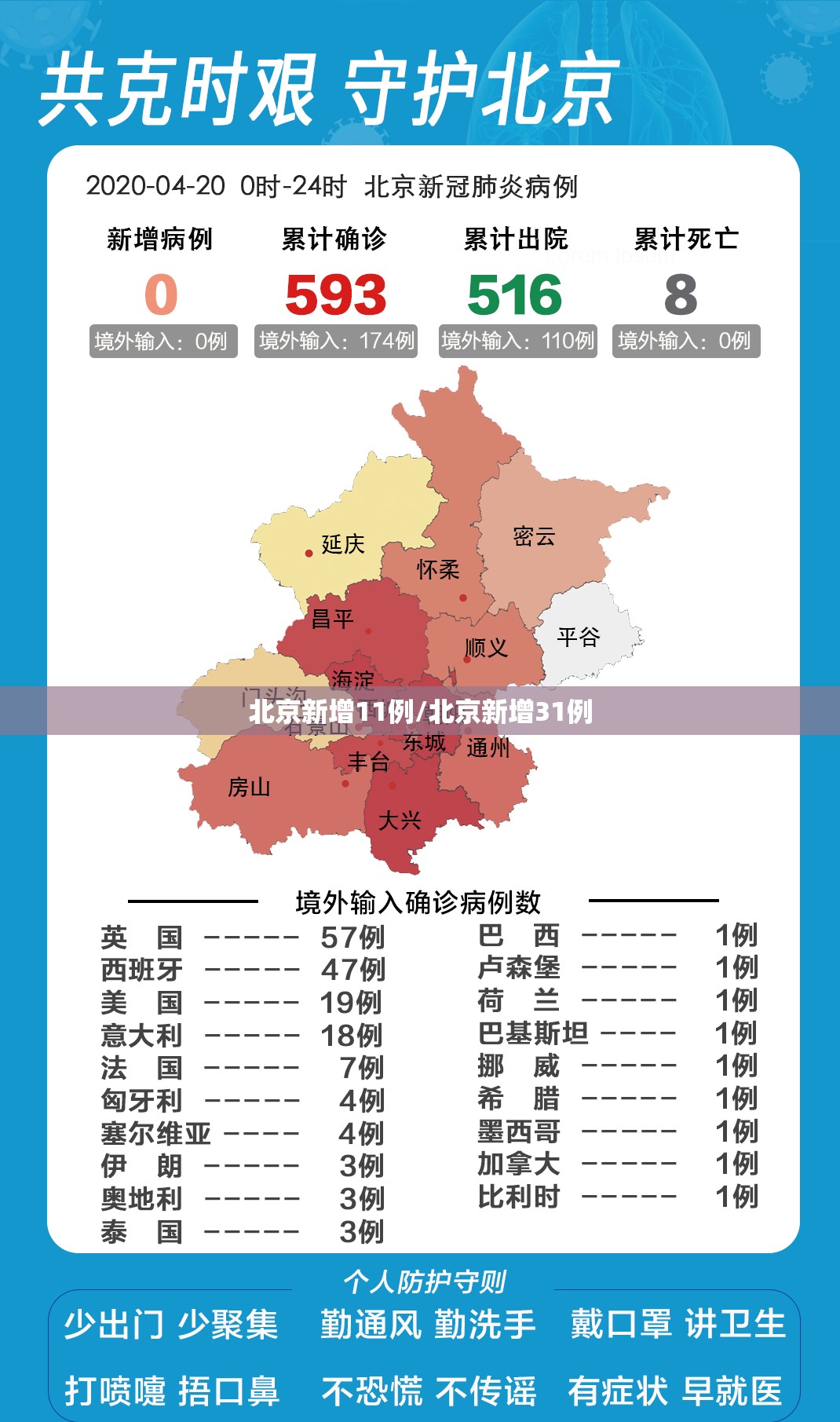 北京新增11例/北京新增31例
